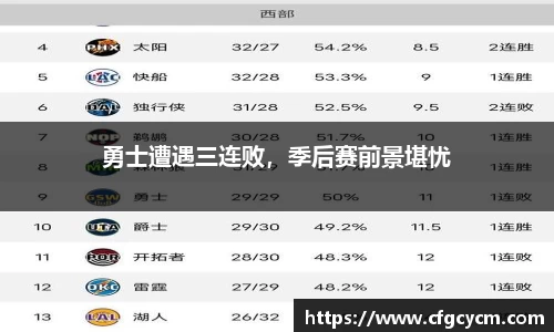 勇士遭遇三连败，季后赛前景堪忧